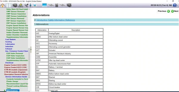 Isuzu Diagnostic Service System E-IDSS 08/2021 – Exclusive Software For Isuzu Industrial Global Region Engines